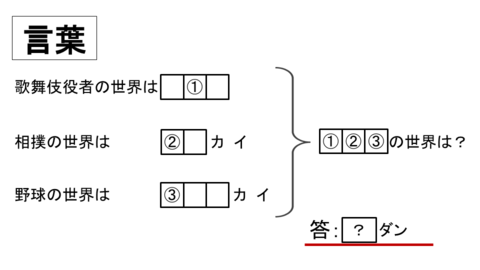 クイズ 言葉 わかれた世界 ゴンザの園