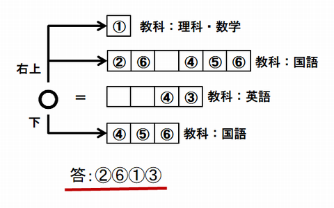 クイズ 謎解き の問題 ゴンザの園